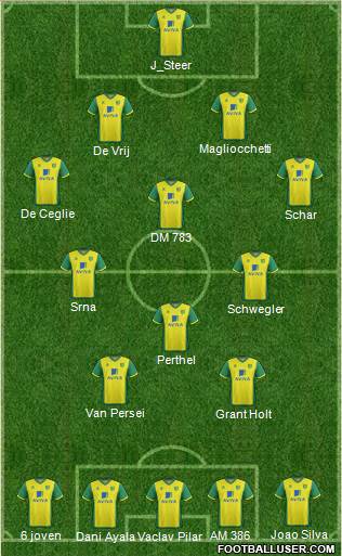 Norwich City Formation 2014