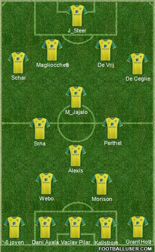 Norwich City Formation 2014