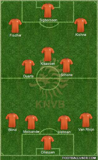 Holland Formation 2014