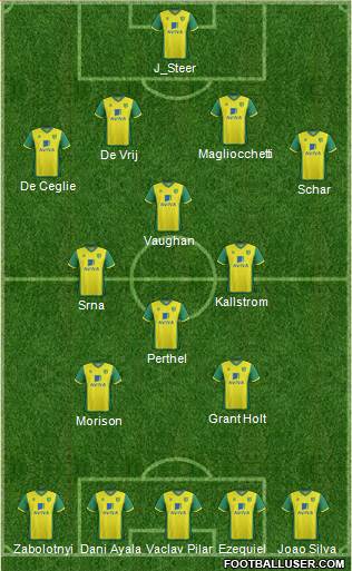 Norwich City Formation 2014