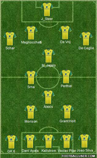 Norwich City Formation 2014