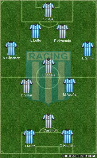 Racing Club Formation 2014