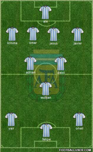 Argentina Formation 2014