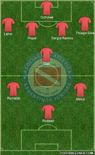 Argentinos Juniors Formation 2014