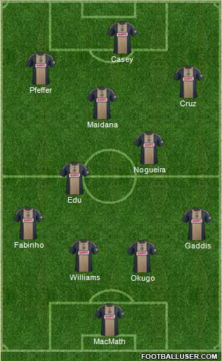 Philadelphia Union Formation 2014