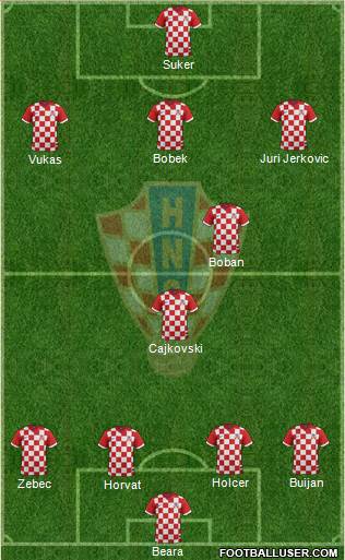 Croatia Formation 2014