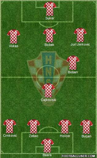 Croatia Formation 2014