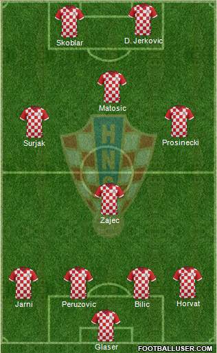 Croatia Formation 2014