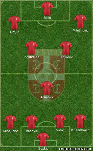 Serbia Formation 2014