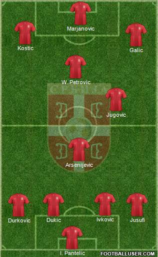 Serbia Formation 2014