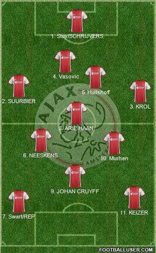 AFC Ajax Formation 2014