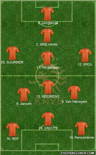 Holland Formation 2014