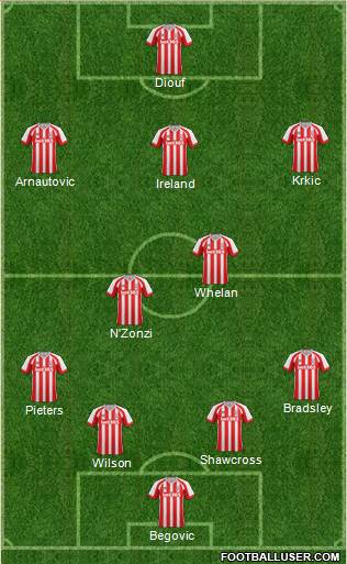 Stoke City Formation 2014