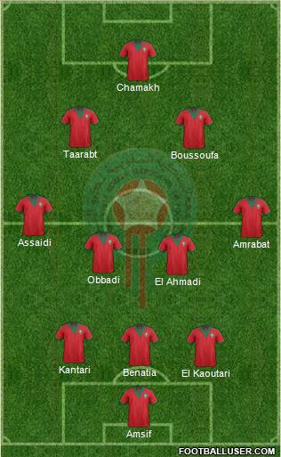 Morocco Formation 2014