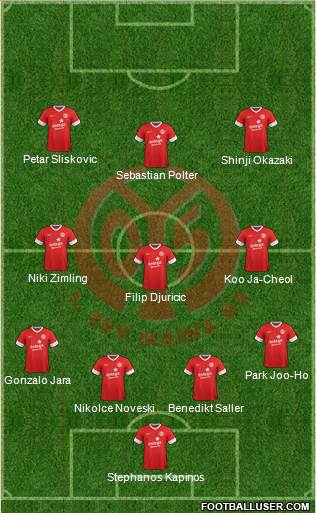 1.FSV Mainz 05 Formation 2014