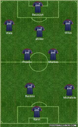 New England Revolution Formation 2014