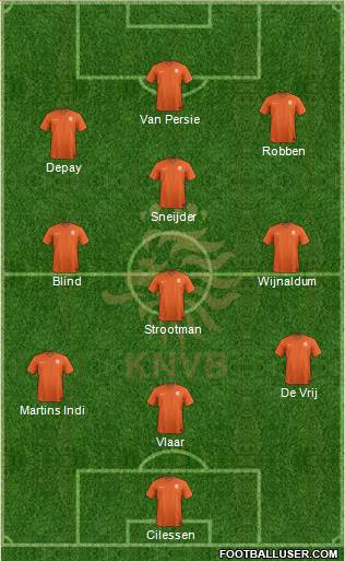 Holland Formation 2014