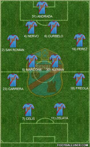 Arsenal de Sarandí Formation 2014