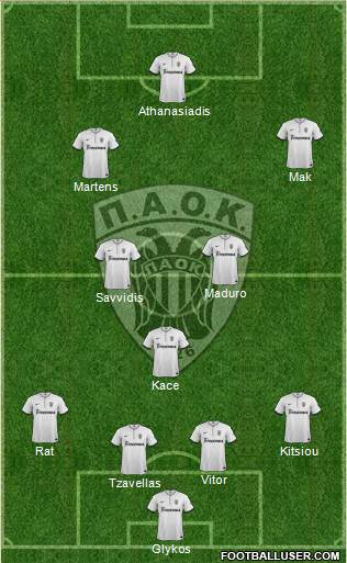 AS PAOK Salonika Formation 2014