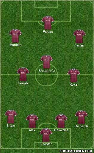 West Ham United Formation 2014