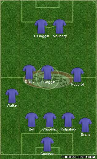 Austria Formation 2014