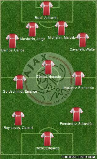 AFC Ajax Formation 2014