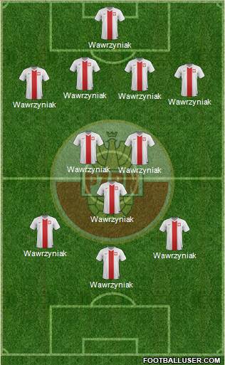 Poland Formation 2014