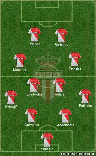 AS Monaco FC Formation 2014