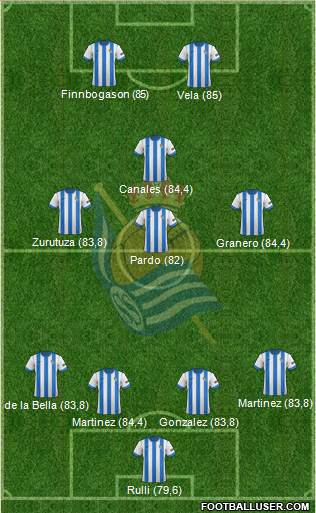 Real Sociedad C.F. B Formation 2014