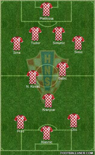 Croatia Formation 2014