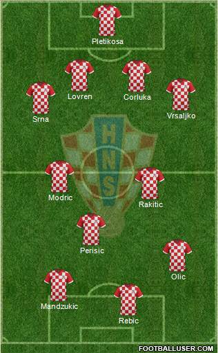 Croatia Formation 2014