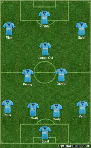 Sydney FC Formation 2014