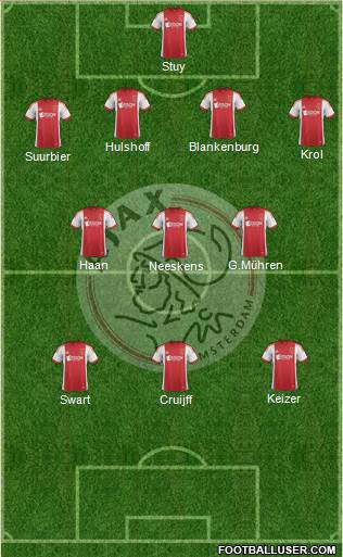 AFC Ajax Formation 2014