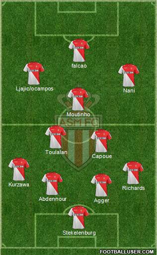 AS Monaco FC Formation 2014