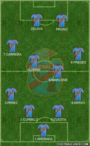 Arsenal de Sarandí Formation 2014