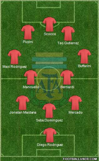 Argentina Formation 2014