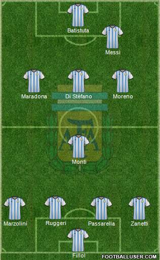 Argentina Formation 2014