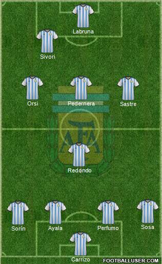 Argentina Formation 2014