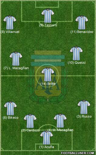 Argentina Formation 2014