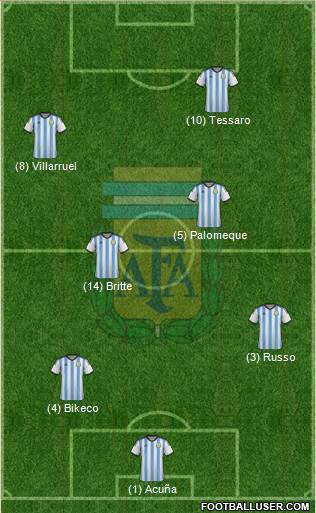 Argentina Formation 2014