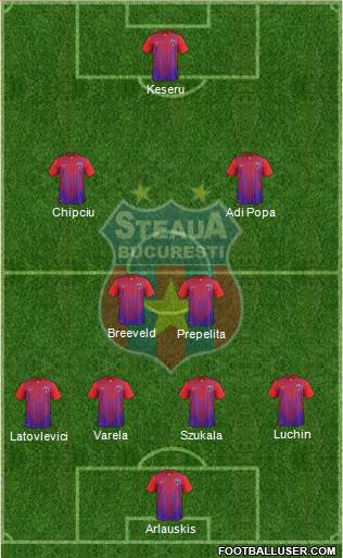 FC Steaua Bucharest Formation 2014