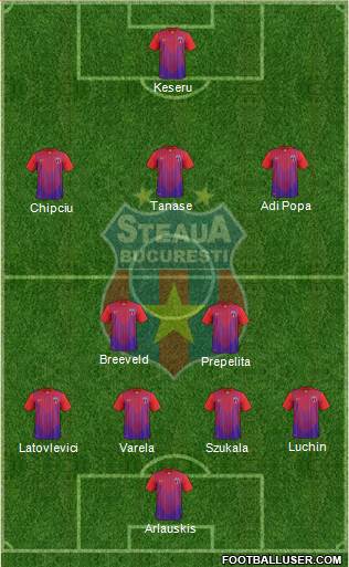 FC Steaua Bucharest Formation 2014