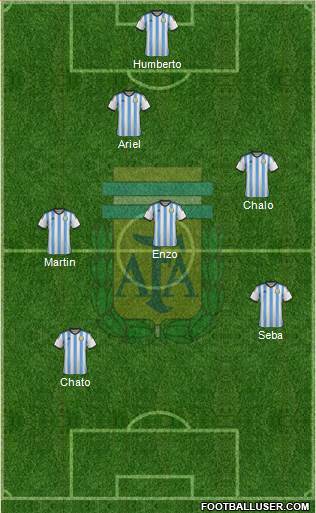 Argentina Formation 2014