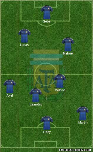 Argentina Formation 2014