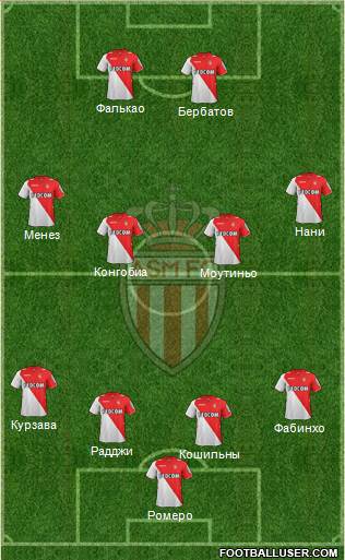 AS Monaco FC Formation 2014