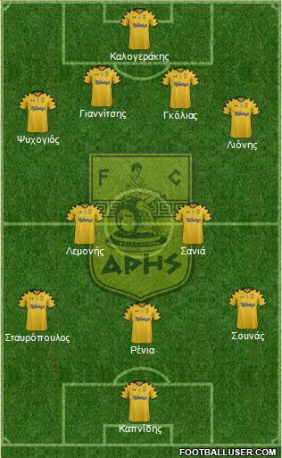 AS Aris Salonika Formation 2014