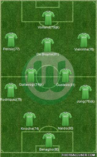 VfL Wolfsburg Formation 2014