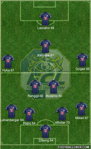 FC Luzern Formation 2014