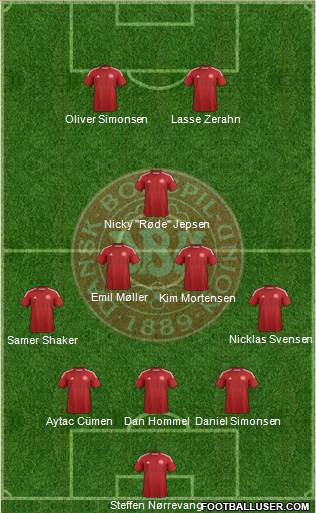 Denmark Formation 2014