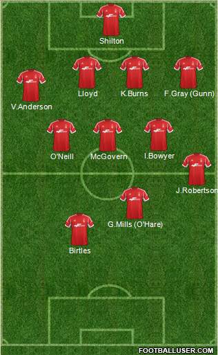 Nottingham Forest Formation 2014